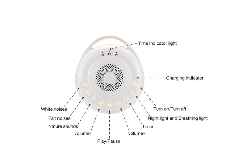 Sleepytot Baby Care Sleepytot Portable White Noise Machine & Nightlight