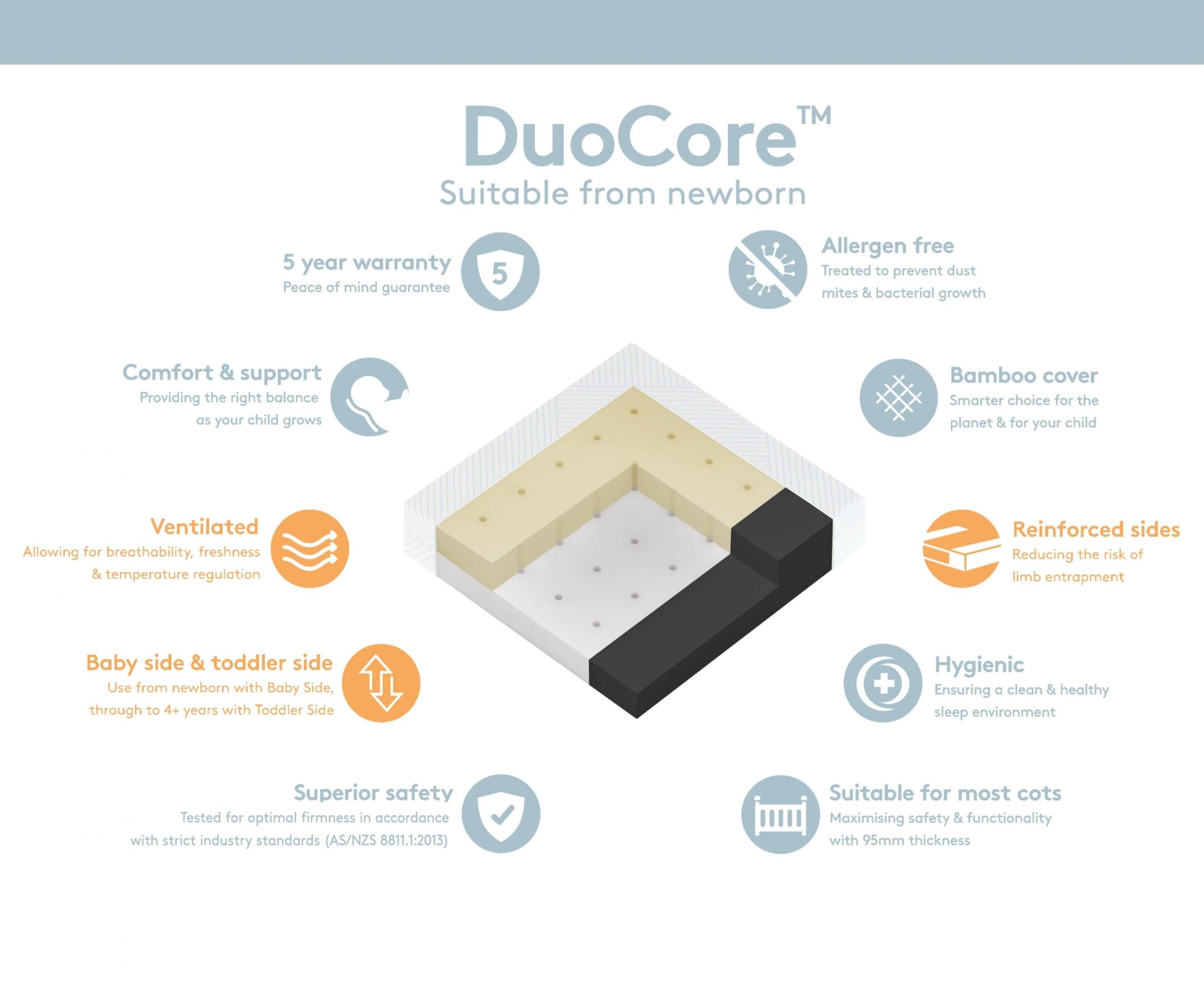 Babyrest Furniture Nursery DuoCore Cot Mattress