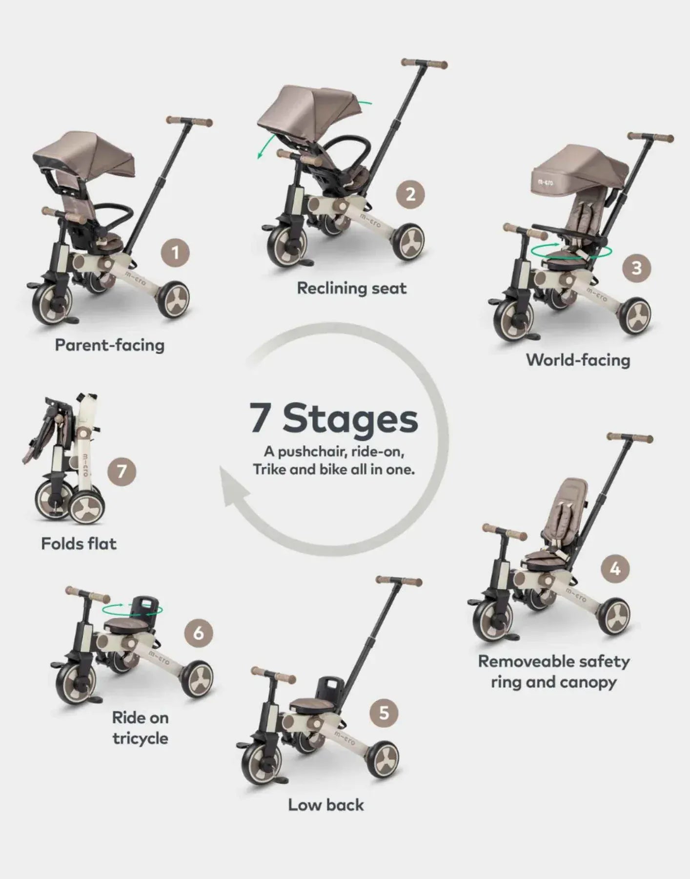Micro Toys Latte Micro 7-in-1 Ride-on Trike