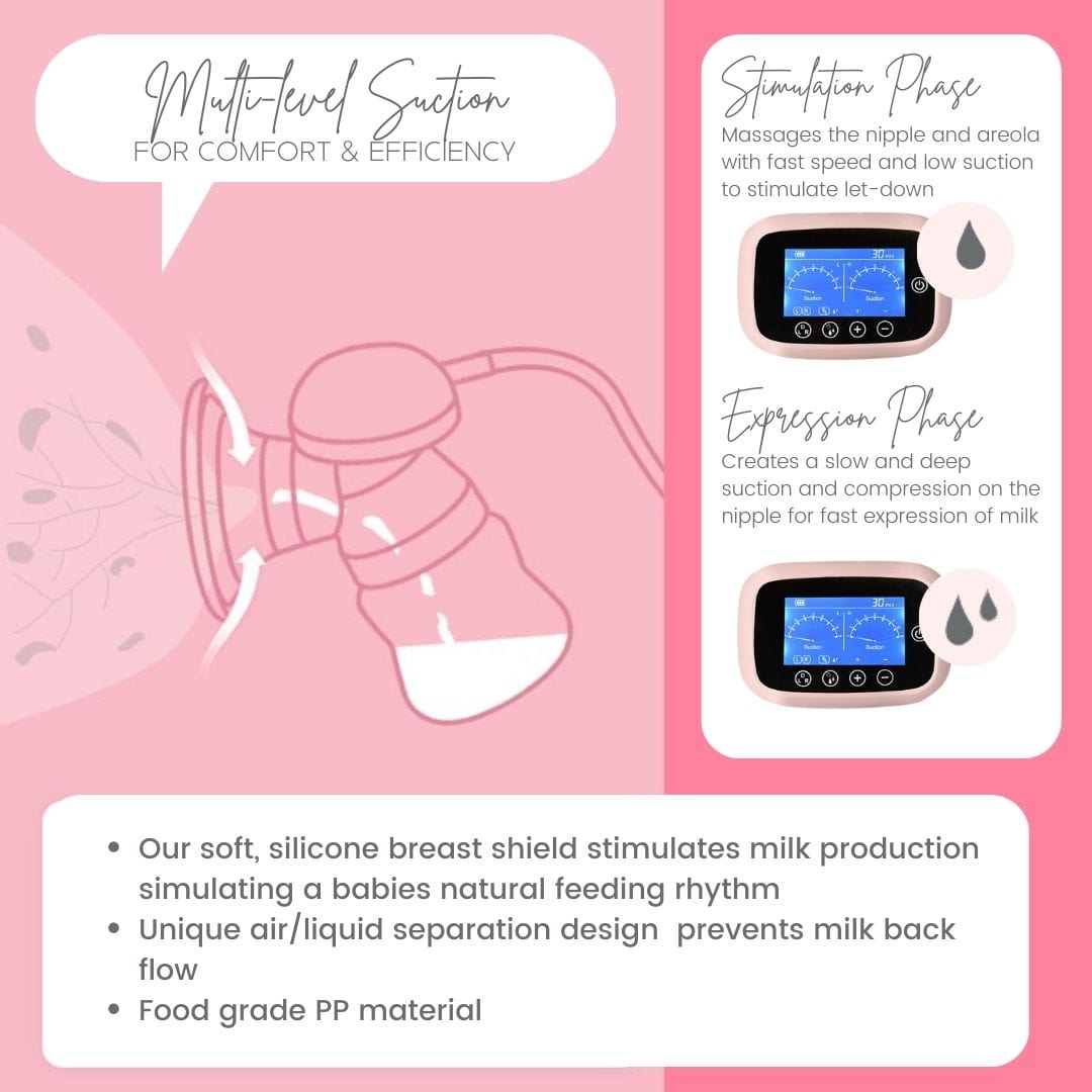 Milkbar New Zealand Baby Feeding Milkbar Advanced Flow Double Electric Breast Pump - Hospital Grade
