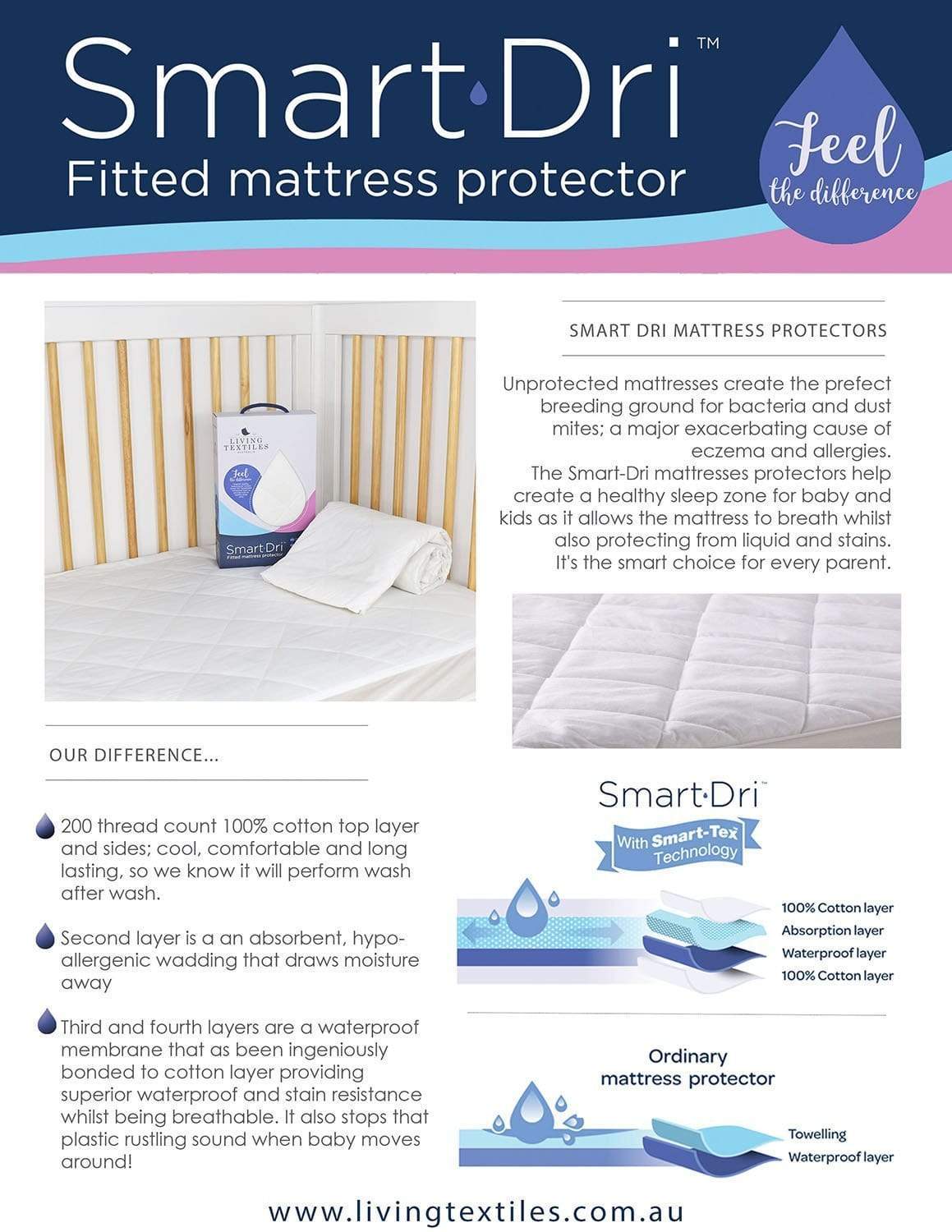 Living Textiles Linen Smart-Dri Mattress Protector - Bassinet