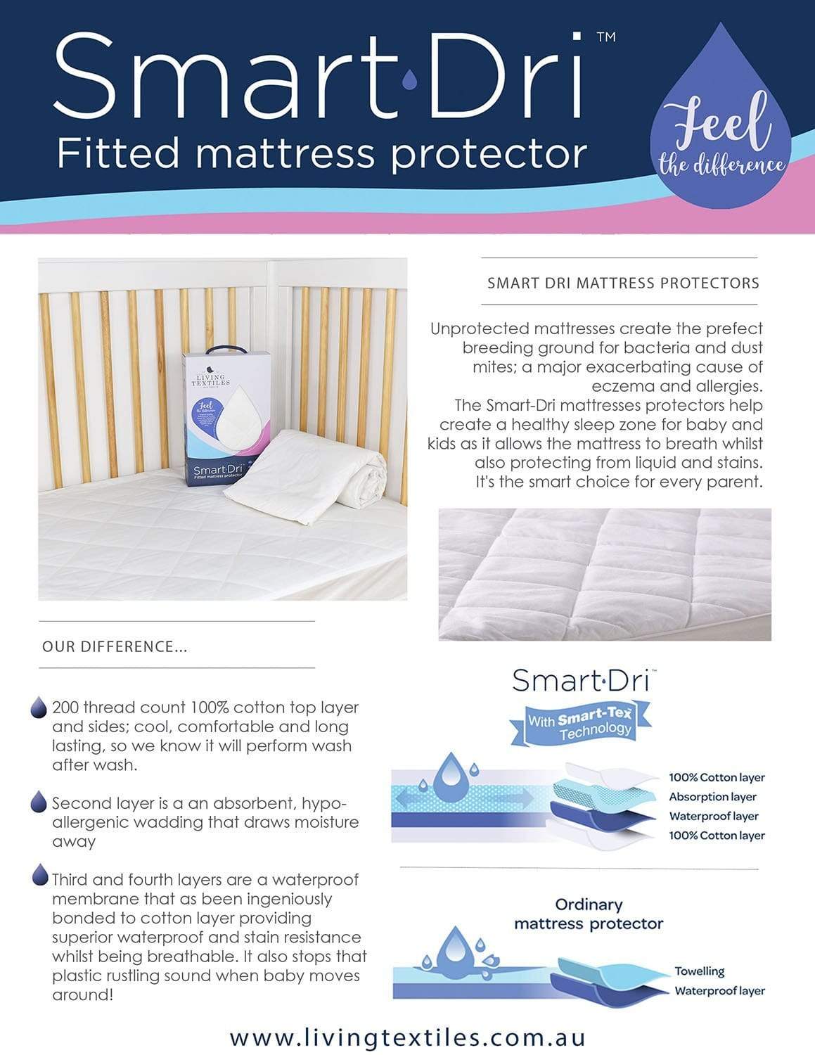 Living Textiles Linen Smart-Dri Mattress Protector - Standard Cot